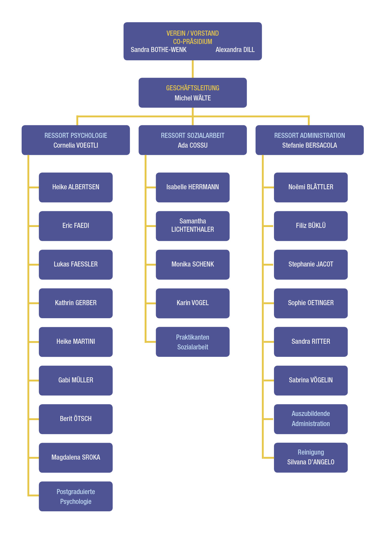 fabe Organigramm